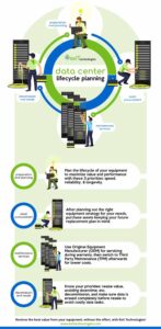 The Data Center Management Guide for Data Center Assets - 2019