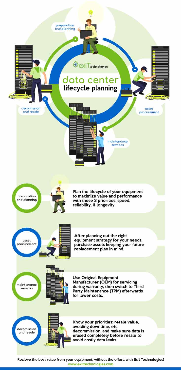 The Data Center Management Guide for Data Center Assets - 2019
