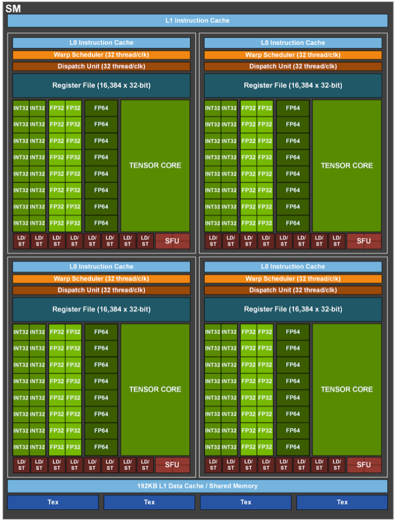 GPU History and GPU Prices Over Time - Exit Technologies