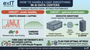 How To Handle Load Smoothing In AI Data Centers