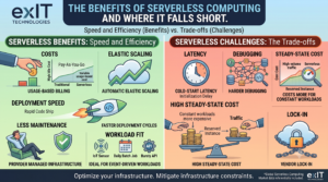 The Benefits Of Serverless Computing And Where It Falls Short