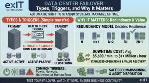 What Is Data Center Failover? Types, Triggers, and Why It Matters