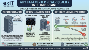 Why Data Center Power Quality Is So Important