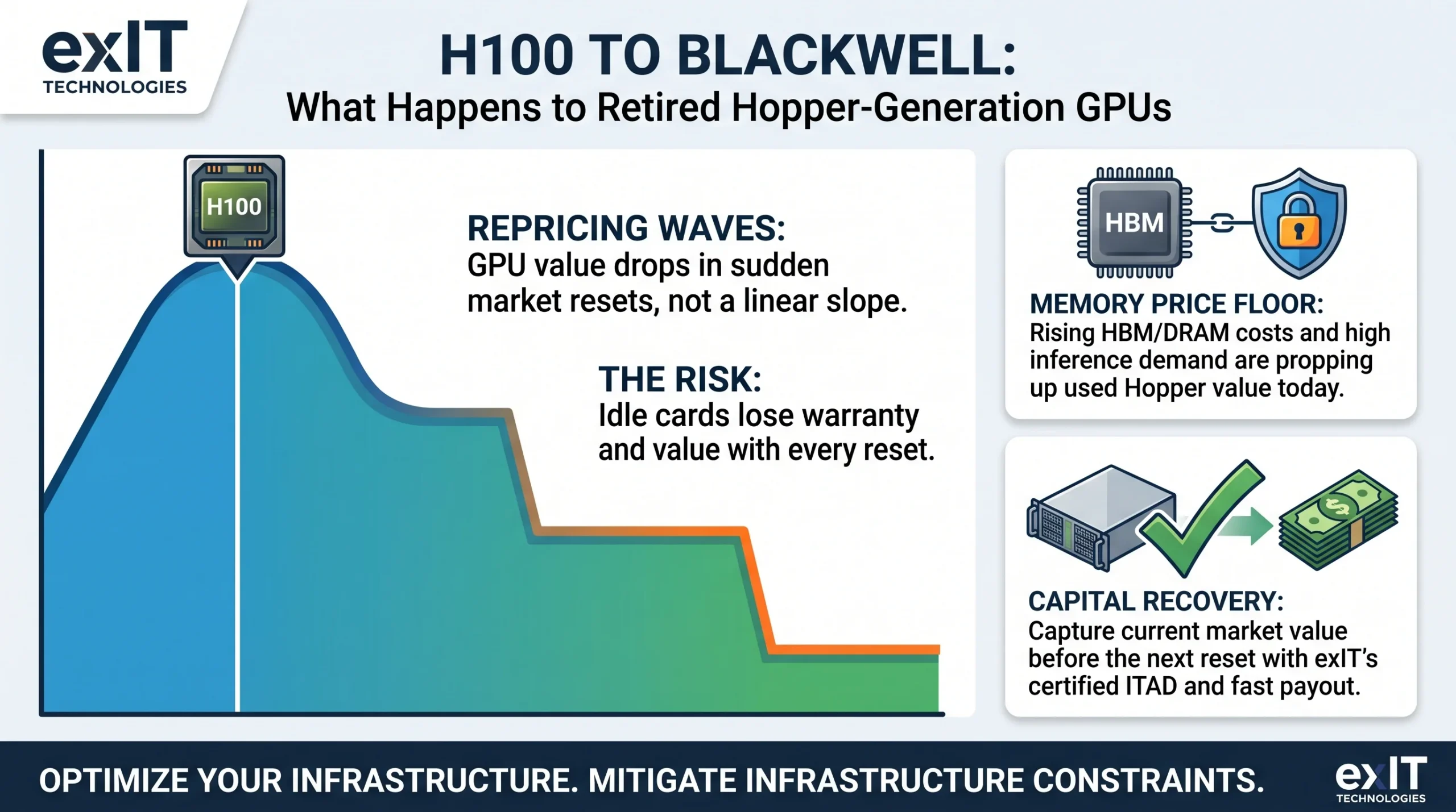 100 to Blackwell What Happens to Retired Hopper-Generation GPUs