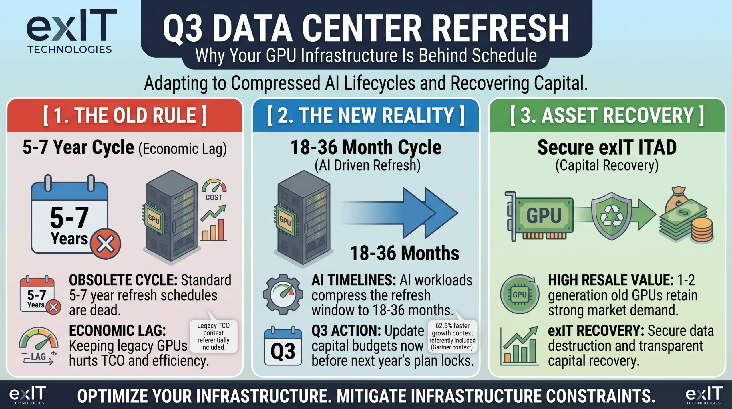 Q3 Data Center Refresh Why Your Latest GPU Infrastructure Is Already Behind Schedule